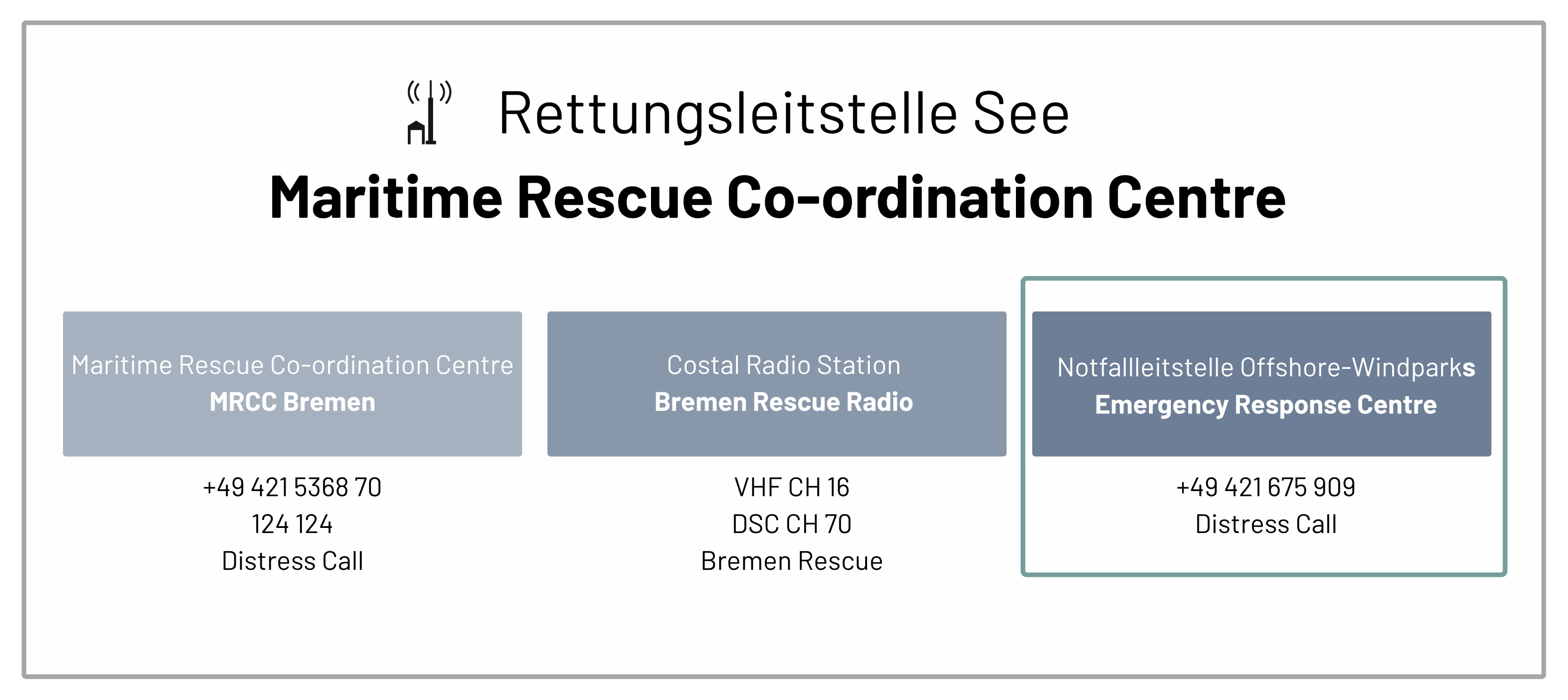 Eine Grafik zeigt den schematischen Aufbau der Rettungsleitstelle See.
